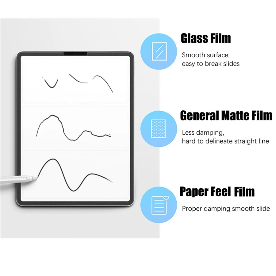 3 Stuks Papier Voel Zoals Scre - Matte Anti Glare Screen Protector recensie en prijs